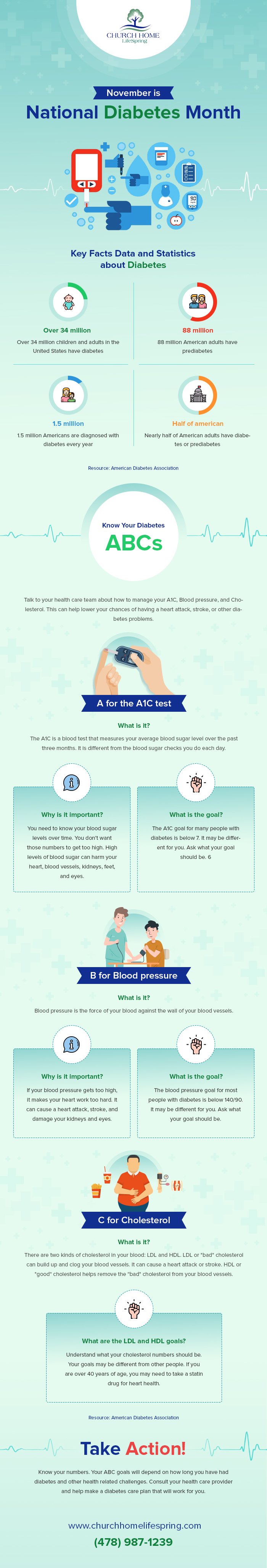 National Diabetes Month Infographic (1)